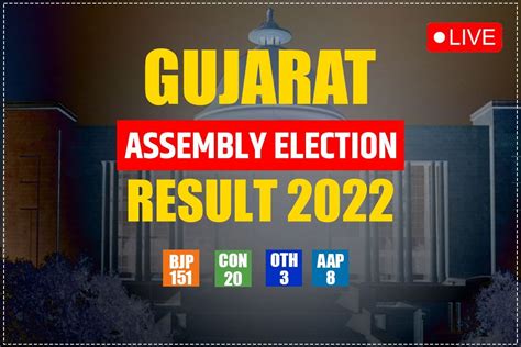 gujarat election 2022 result live today